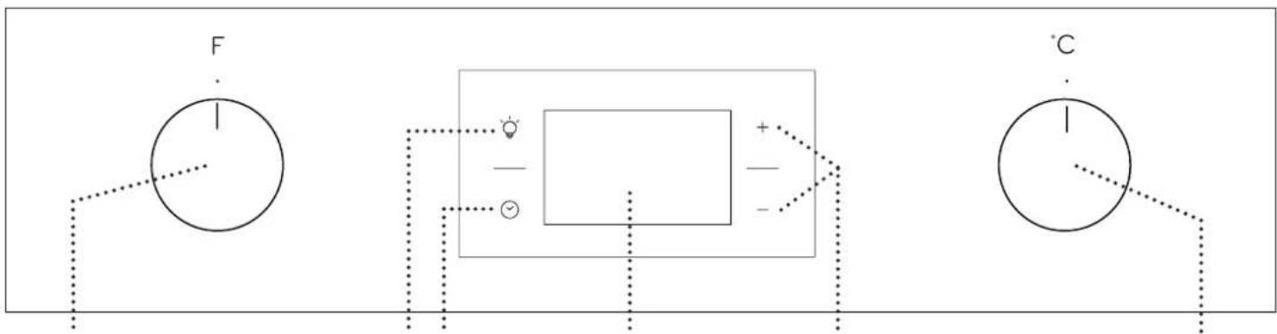 PRIVILEG PBWK3 ON8V IN - DESCRIPCIÓN DEL PANEL DE CONTROL - 1