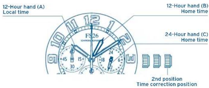 FESTINA F20443 - TYPE | TYPE | - 1