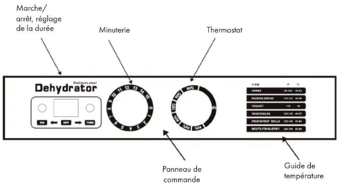 Klarstein Master Jerky 32 - APERCU DE L'APPAREIL - 1