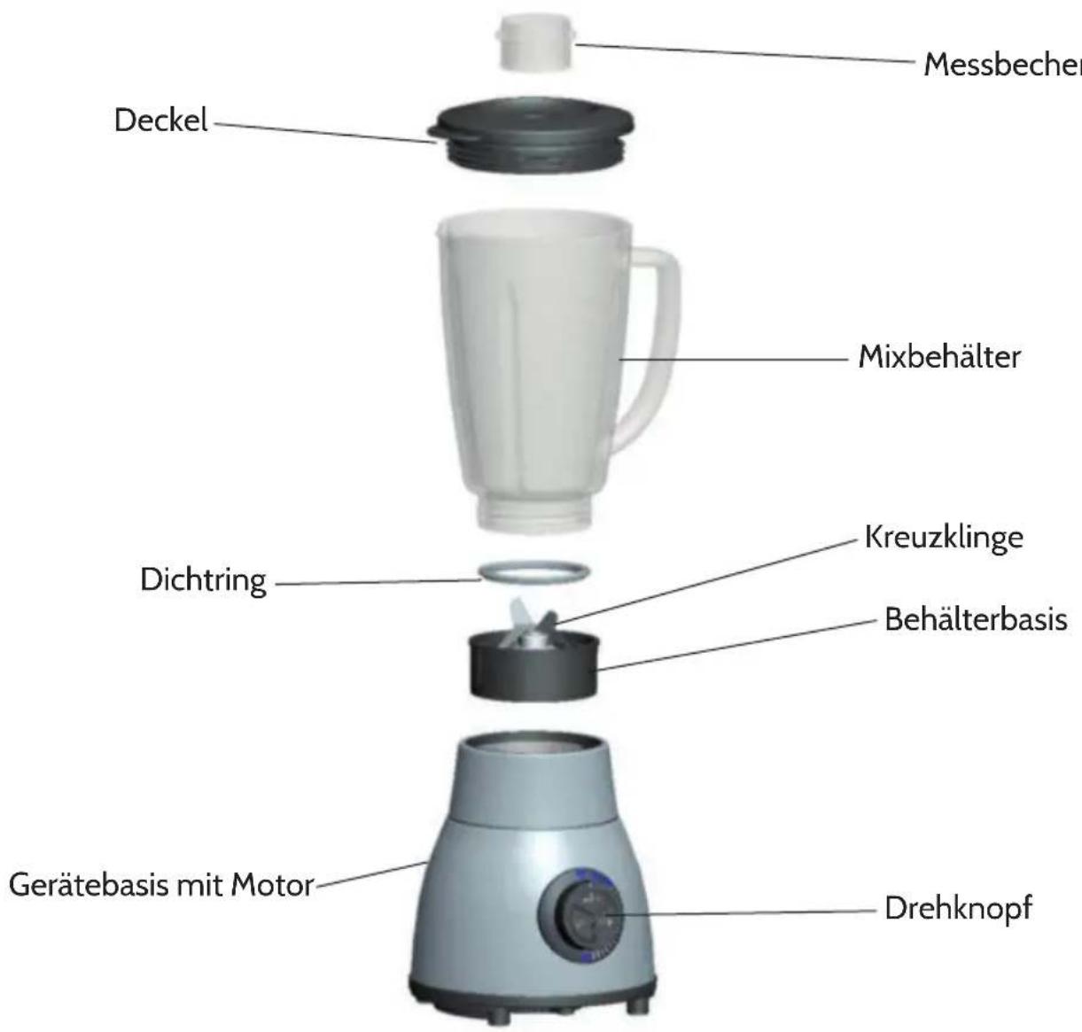 Klarstein 10028562 - Geräteübersicht - 1