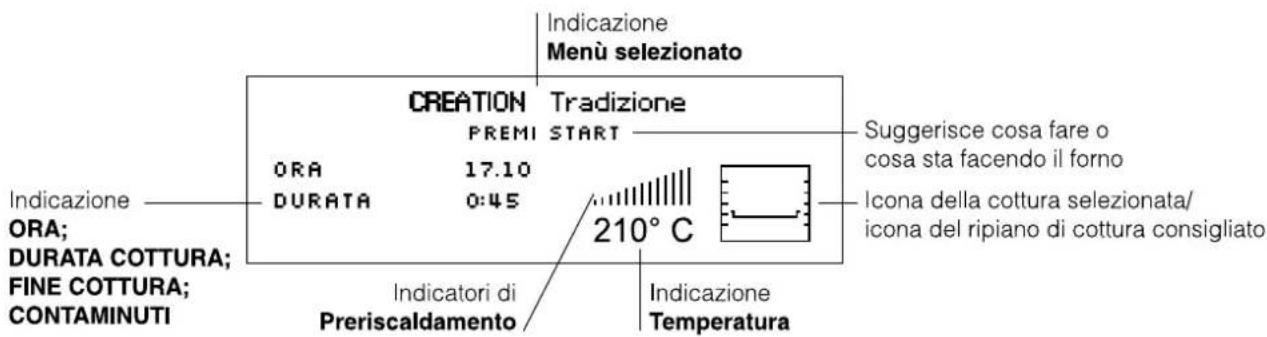 SCHOLTES FLL 934 XA - Descrizione dell'apparecchio - 6