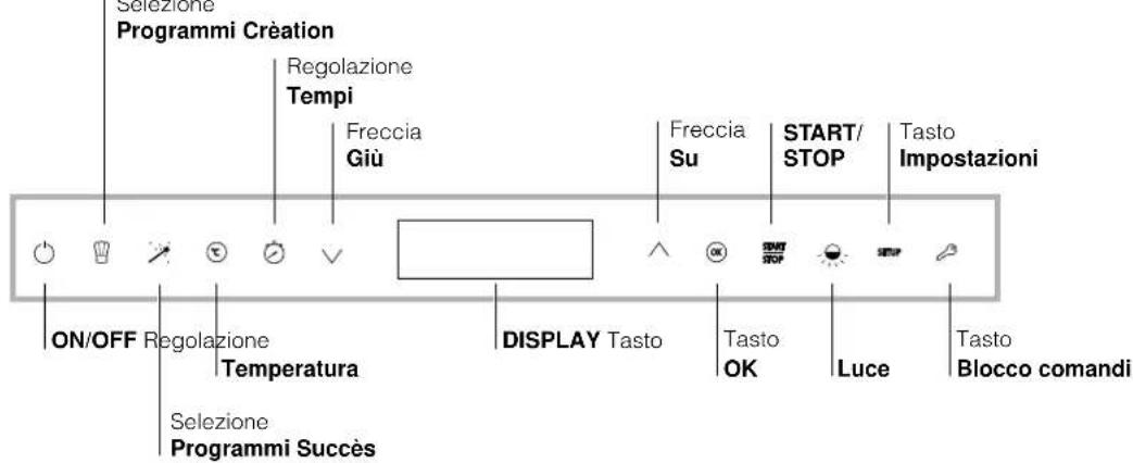 SCHOLTES FLL 934 XA - Descrizione dell'apparecchio - 4