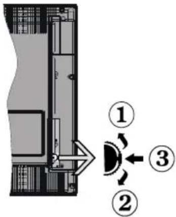 CONTINENTAL EDISON CELED320716B3 - Le bouton de contrôle &amp; Fonctionnement de TV - 1