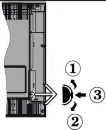 CONTINENTAL EDISON CELED320716B3 - Botones de Control y Funcionamiento del Televiso - 1