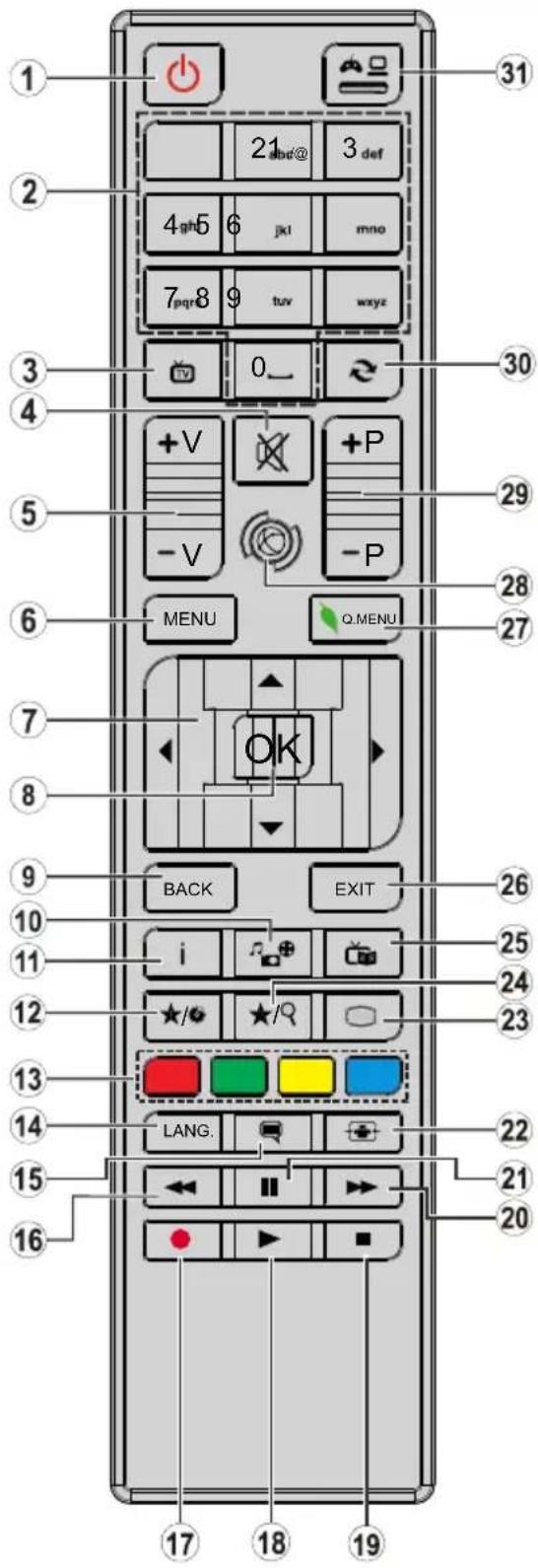 CONTINENTAL EDISON CELED320716B3 - Mando a Distancia - 1