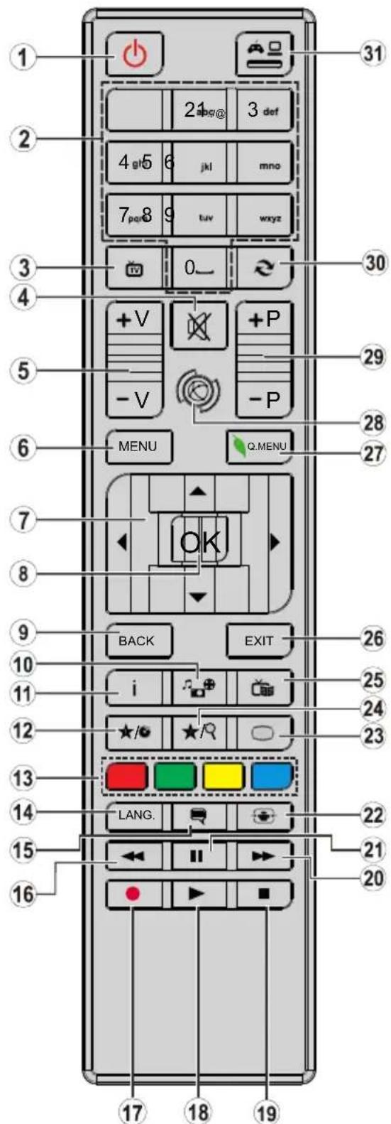 CONTINENTAL EDISON CELED320716B3 - Télécommande - 1