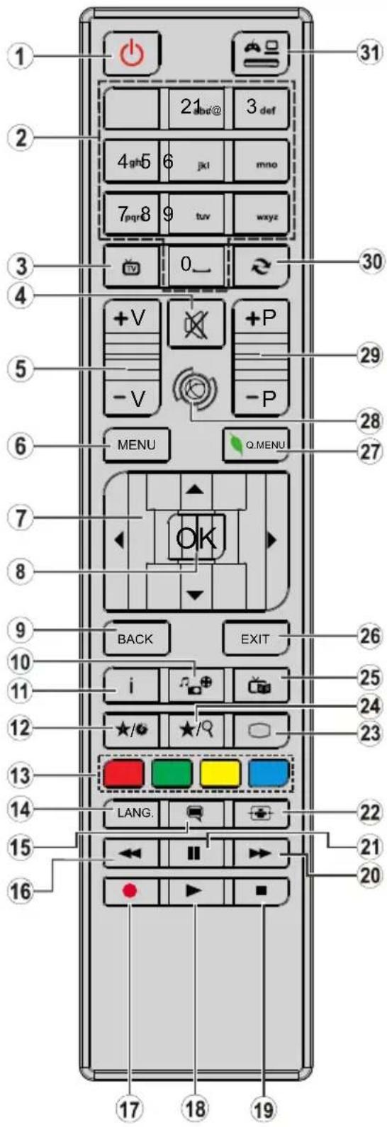 CONTINENTAL EDISON CELED320716B3 - Remote Control - 1