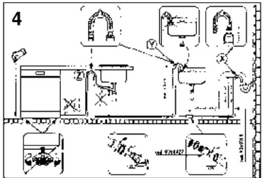 ROSIERES RSI 622 RIN - Collegamento allo scarico d'acqua - 1