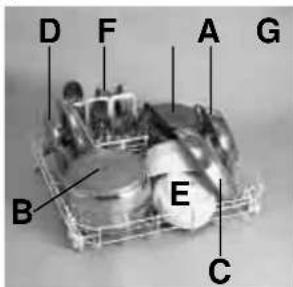ROSIERES RSI 622 RIN - Cesto superior (fig. 1) - 2