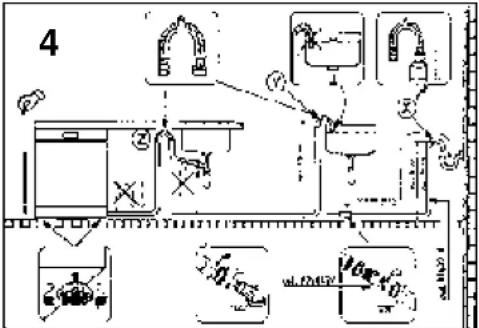 ROSIERES RSI 622 RIN - Raccordement à la vidange - 1