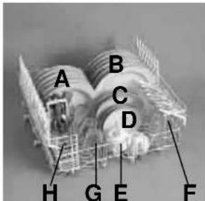 ROSIERES RSI 622 RIN - Bovenkorf (fig. 1) - 1