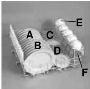 ROSIERES RSI 622 RIN - Como usar o cesto inferior - 1
