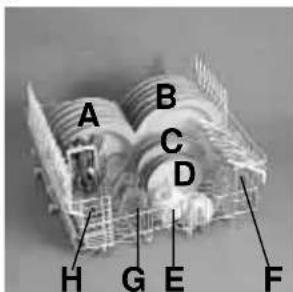 ROSIERES RSI 622 RIN - Cesto superior (fig. 1) - 1
