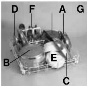 ROSIERES RSI 622 RIN - Upper basket (Fig. 2) - 1