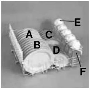 ROSIERES RSI 622 RIN - Uso del cesto inferior - 1