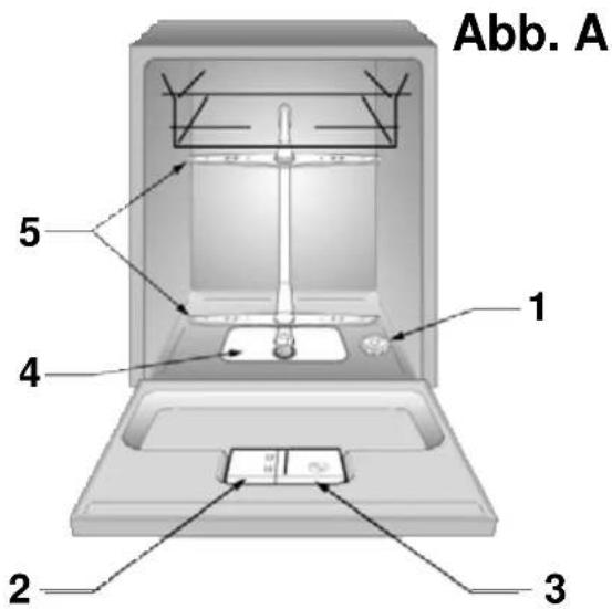 ROSIERES RSI 622 RIN - 2