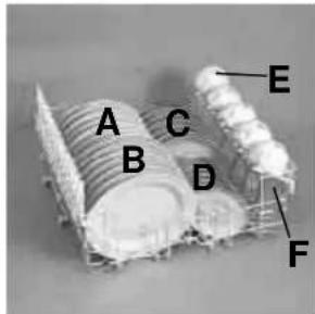 ROSIERES RSI 622 RIN - Utilizzo del cesto inferiore - 1