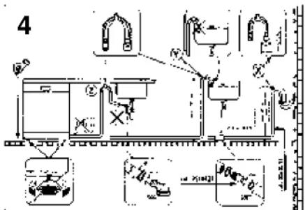 ROSIERES RSI 622 RIN - Ligação ao sistema de esgoto de água - 1