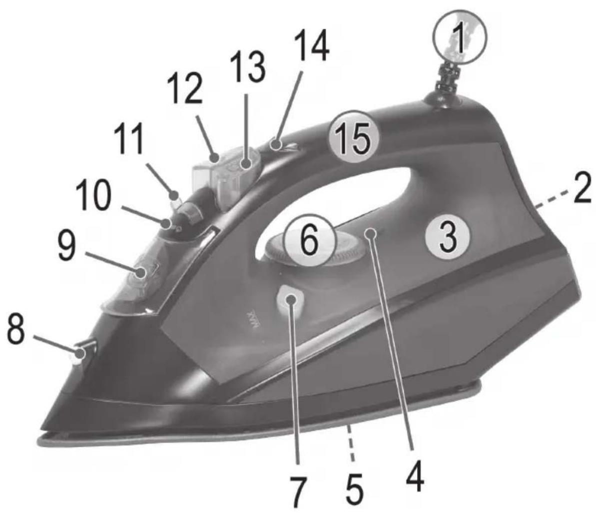 BOMANN DB 784 CB - Übersicht der Bedienelemente - 1