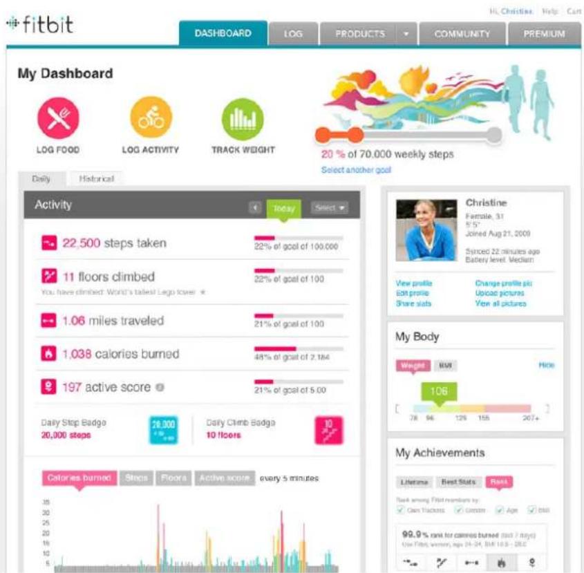 FITBIT Ultra - Accueil - Le tableau de bord - 1