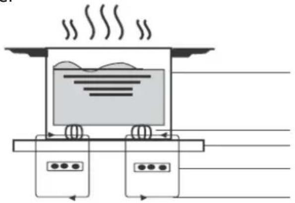 HOOVER HIFS430B - La cuisson à induction - 1