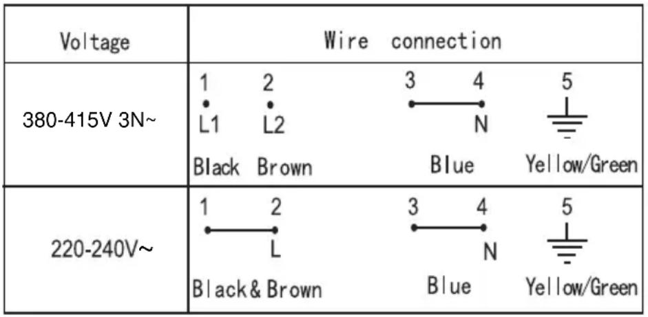 HOOVER HIFS430B - Connecting the hob to the mains power supply - 3