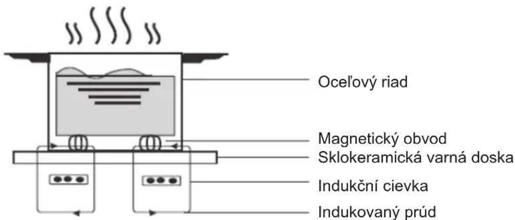 HOOVER HIFS430B - Úvod - 1