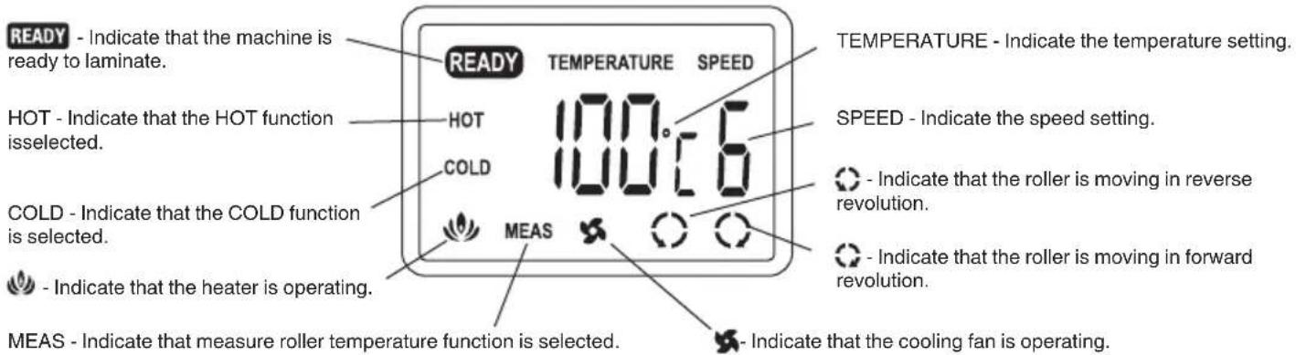 GBC Proseries 3600 - Display Panel - 1