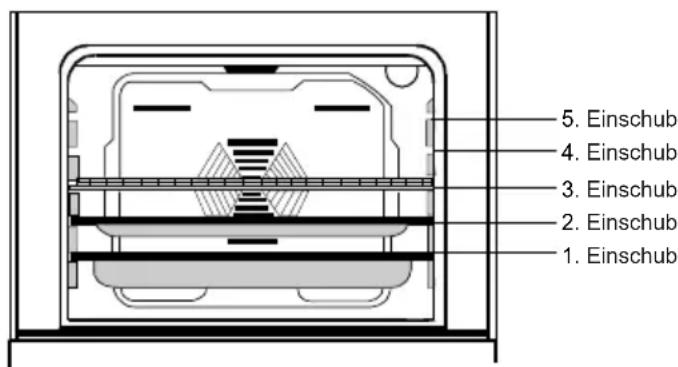 VESTEL VEB14026 - IM OFEN GENUTZTE ZUBEHÖRTEILE - 1