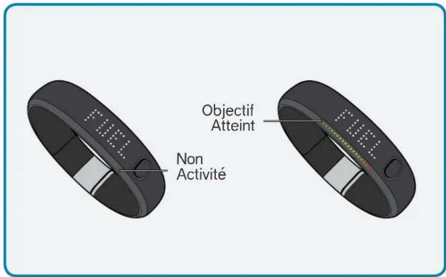 NIKE FuelBand SE - Progression vers notre objectif quotidien - 1