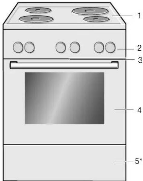 BOSCH HSA420120Q - Umumi - 1