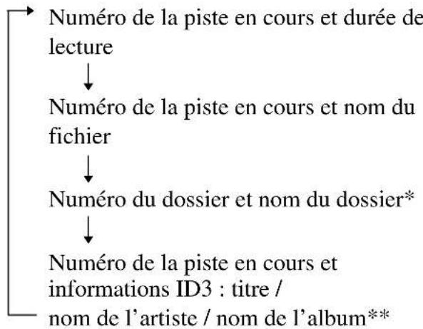 SONY CFDS20CP - Pour vérifier les informations du fichier - 1