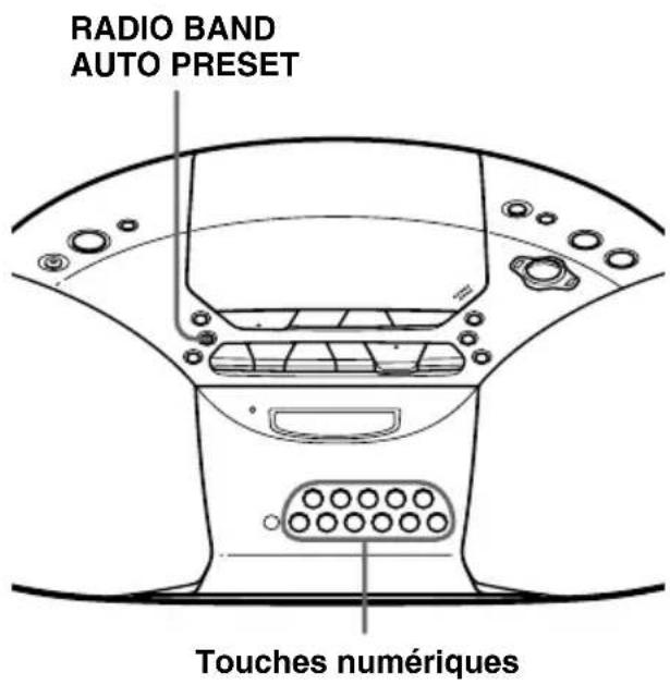 SONY CFDS20CP - Écoute des stations de radio préselectionnées - 1