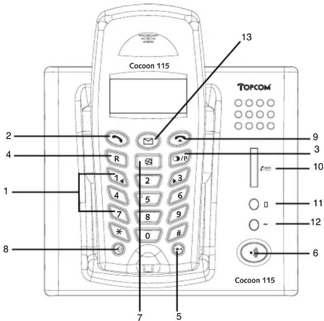 TOPCOM Cocoon 115 - T ASTEN - 2
