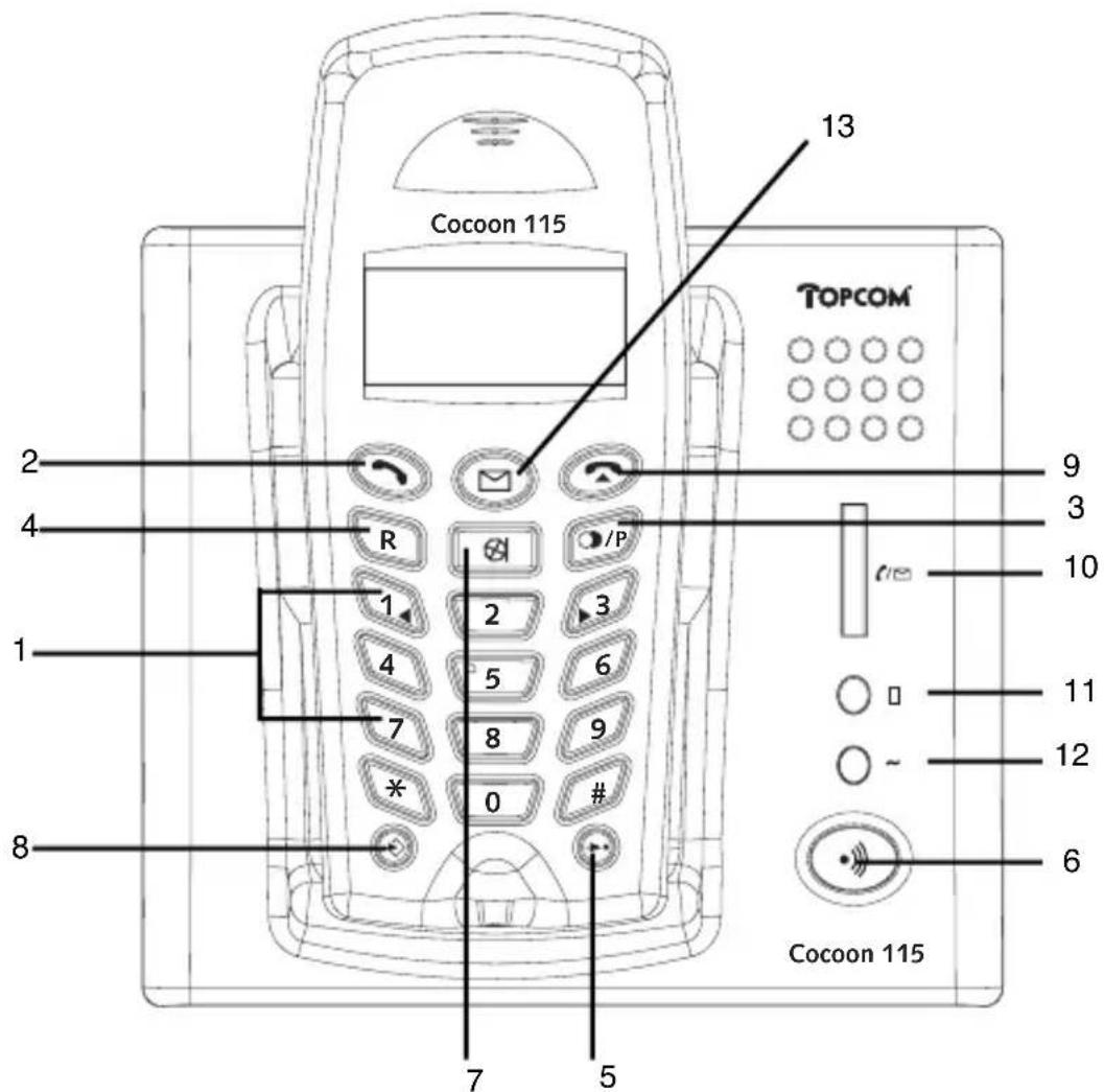 TOPCOM Cocoon 115 - T O U C H E S - 2