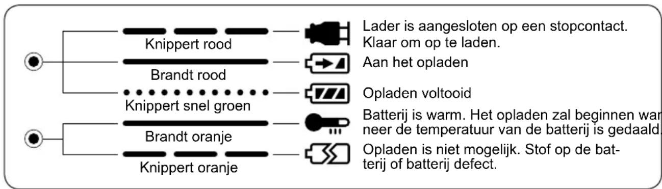 PANASONIC Sega EY3544 - INDICATORS - 1