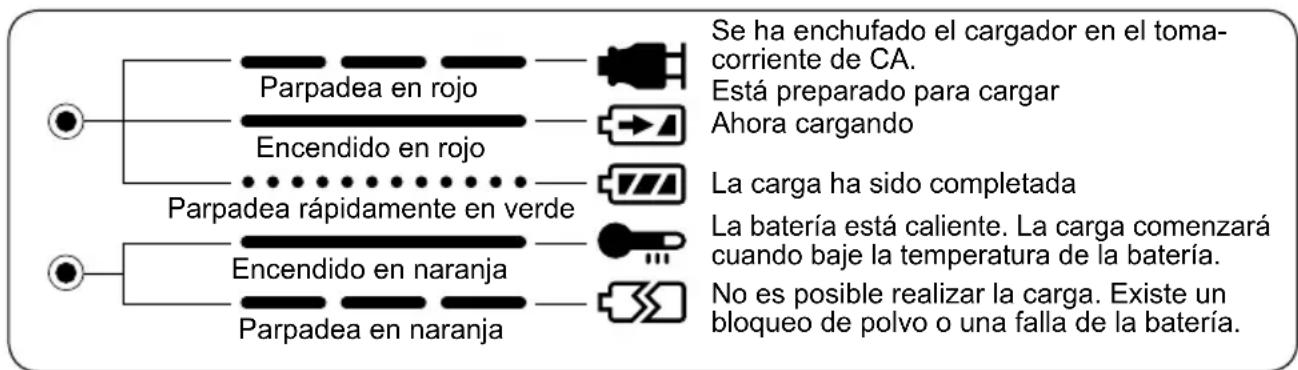 PANASONIC Sega EY3544 - LÁMPARAS INDICADORAS - 1