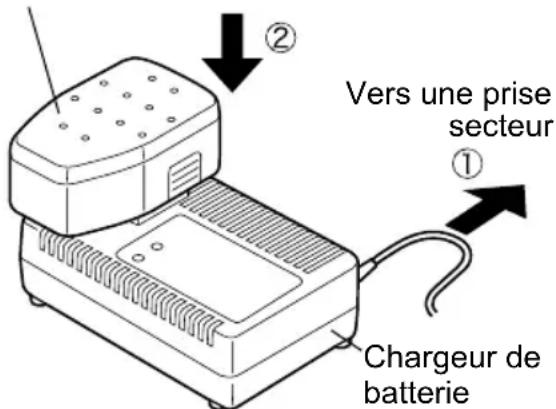 PANASONIC Sega EY3544 - REMARQUE: - 1