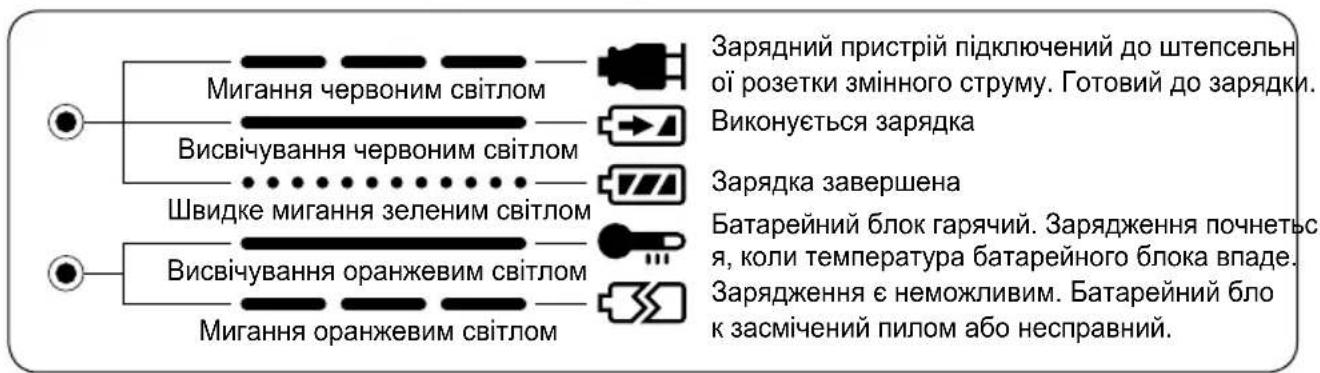 PANASONIC Sega EY3544 - Світлові індикатори - 1