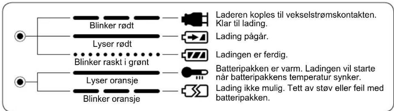 PANASONIC Sega EY3544 - INDIKATORLAMPER - 1