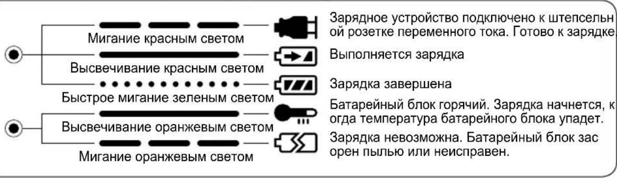 PANASONIC Sega EY3544 - Световые индикаторы - 1