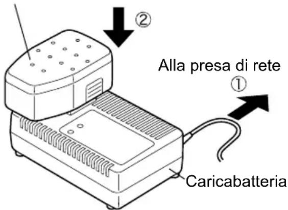 PANASONIC Sega EY3544 - NOTA: - 1