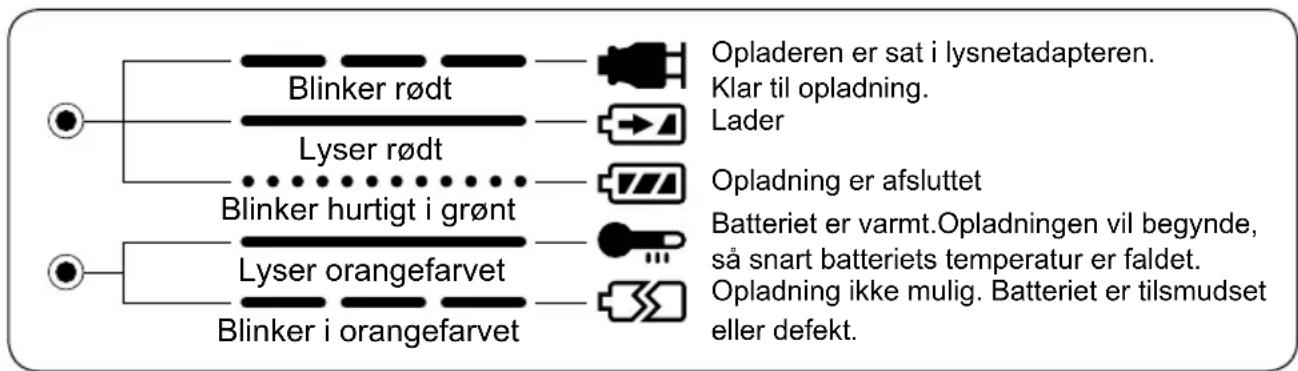 PANASONIC Sega EY3544 - BETYDNINGEN AF LAMPERNE - 1