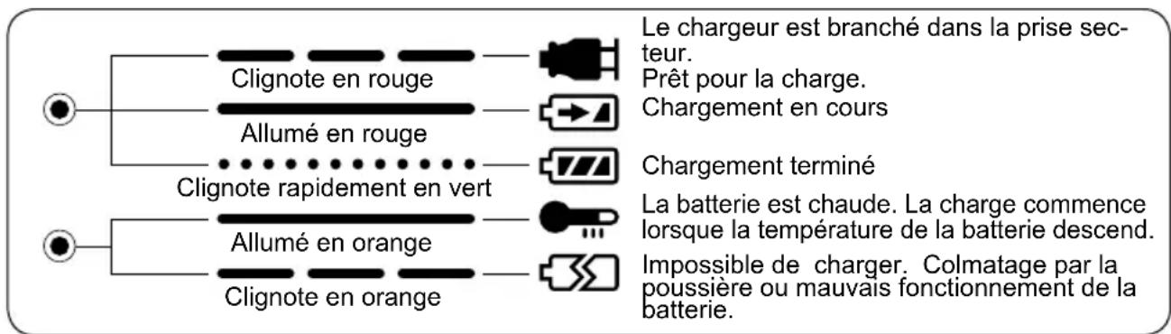 PANASONIC Sega EY3544 - INDICATIONS DUTEMOIN - 1