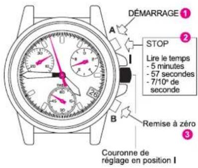 Torgoen T16BKIP44SV - MODE DE CHRONOMÉTRAGE - 1