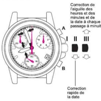 Torgoen T16BKIP44SV - MODE DE CORRECTION - 1
