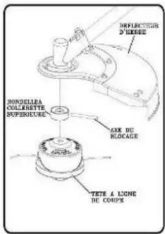 Greatland MC 26 B - Montage de la tête fil nylon semi automatique - 2