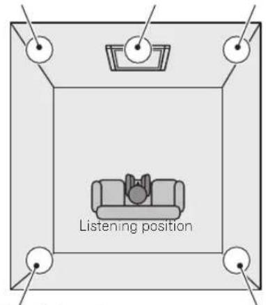 PIONEER SIC671A - Standard surround setup - 1