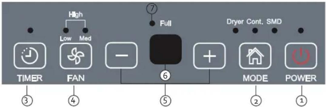 DOMO DO343DH - BEDIENINGSPANEEL - 1
