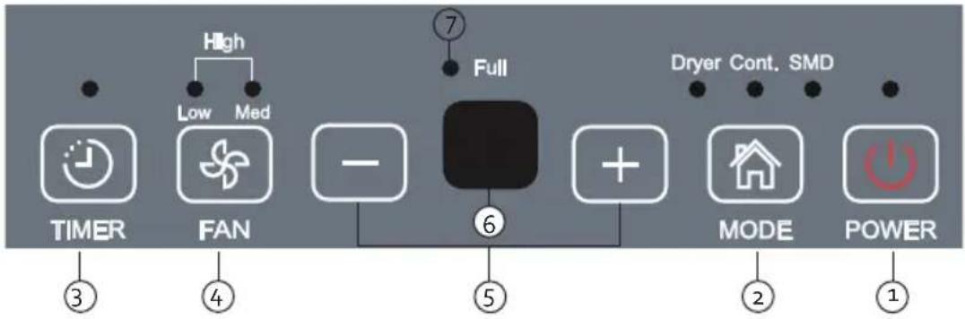 DOMO DO343DH - OVLADACI PANEL - 1